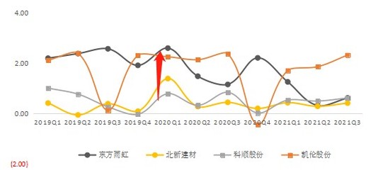 防水材料產(chǎn)業(yè)鏈 從巨頭對(duì)決到市場(chǎng)景氣度探微